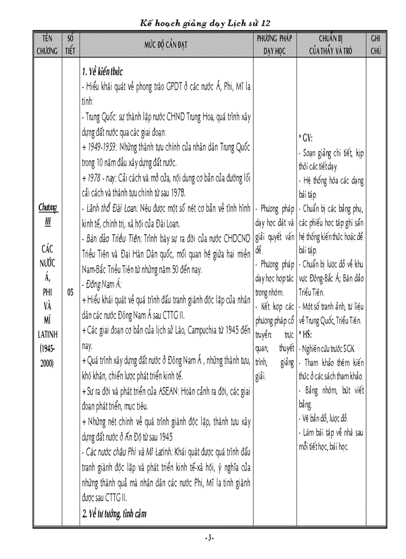 image for page KH giảng dạy Sử 12