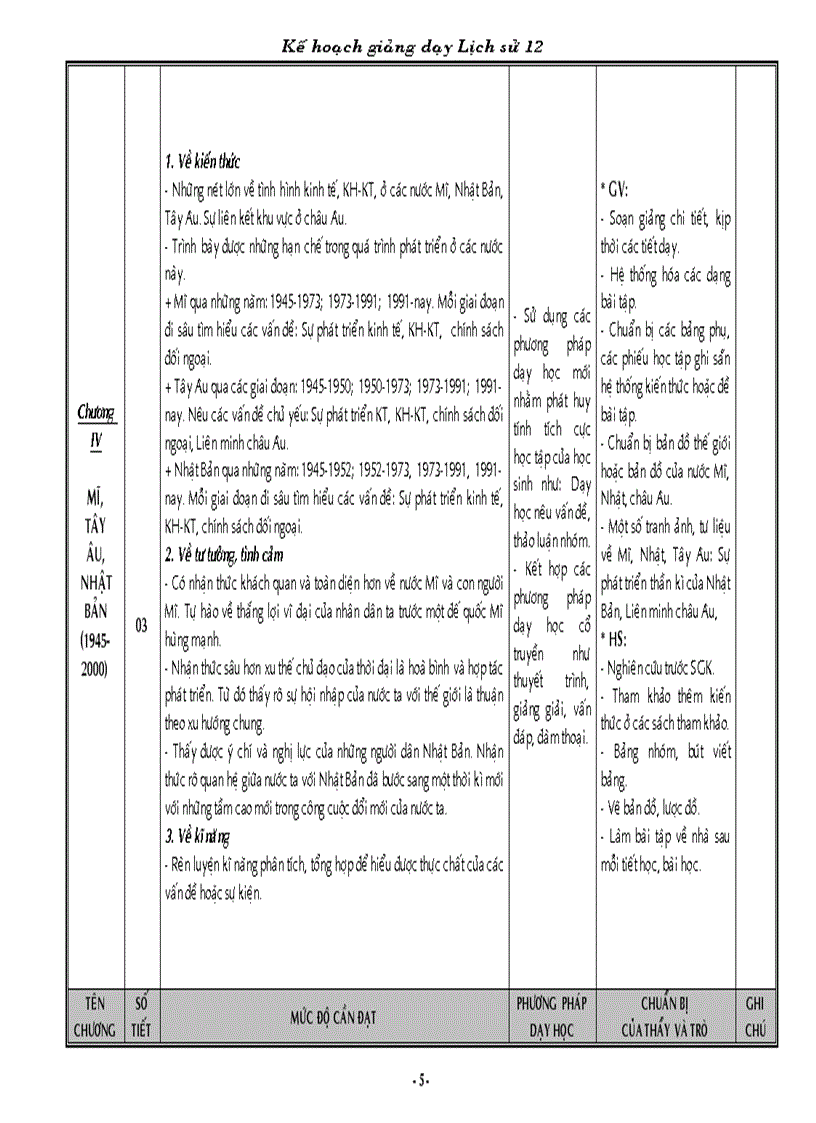 image for page KH giảng dạy Sử 12