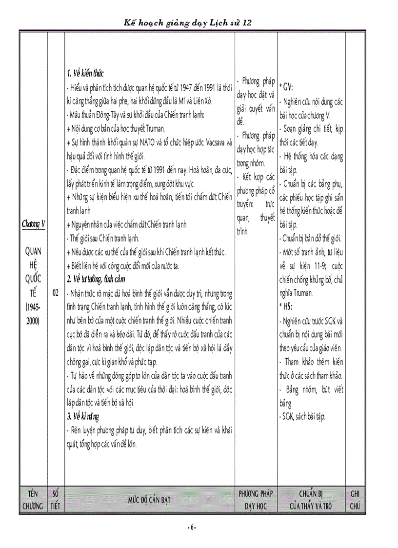 image for page KH giảng dạy Sử 12
