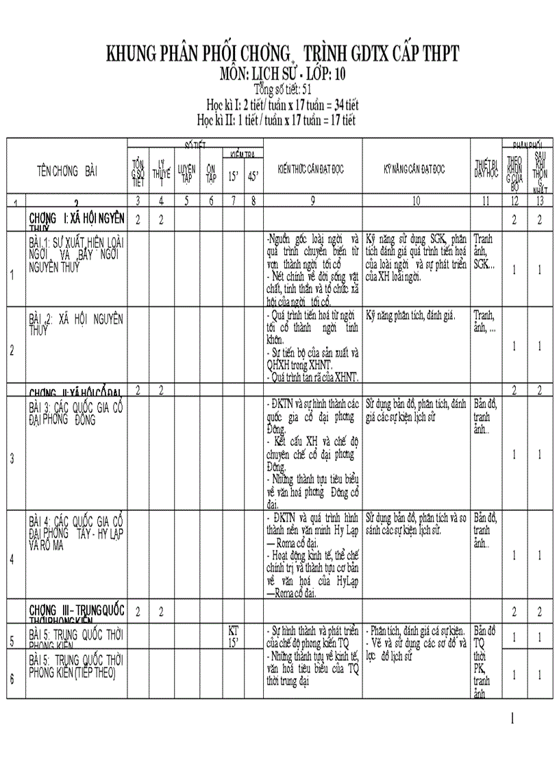 image for page Khung phan phoi chuong trinh lich suGDTX