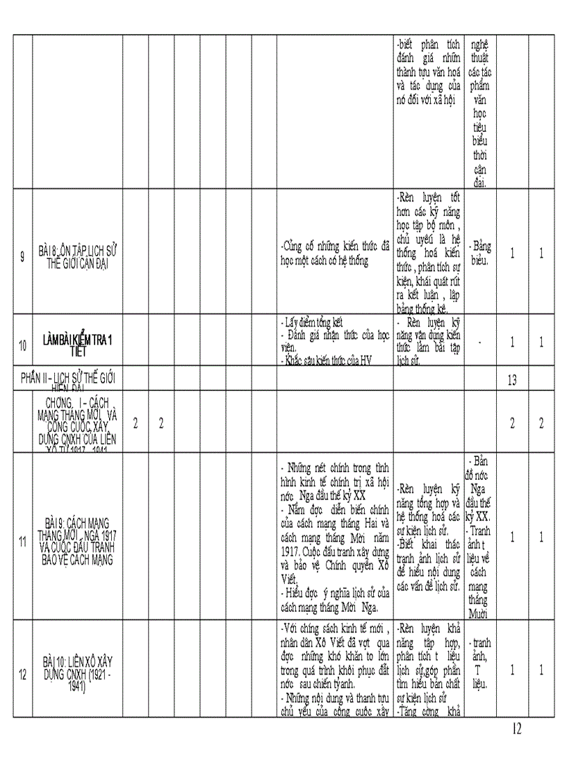 image for page Khung phan phoi chuong trinh lich suGDTX