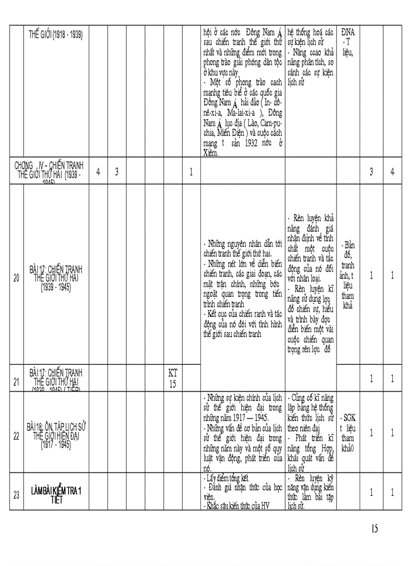 image for page Khung phan phoi chuong trinh lich suGDTX