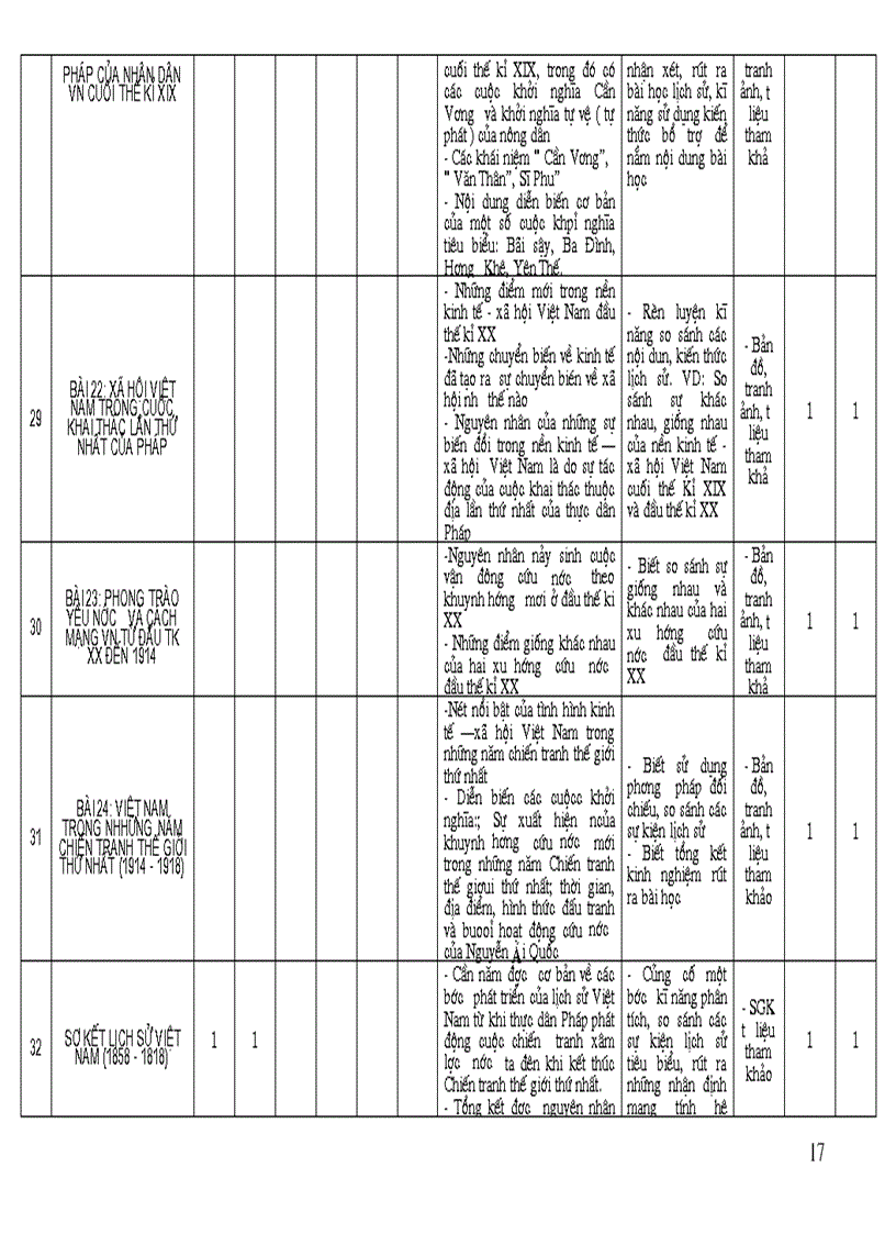 image for page Khung phan phoi chuong trinh lich suGDTX