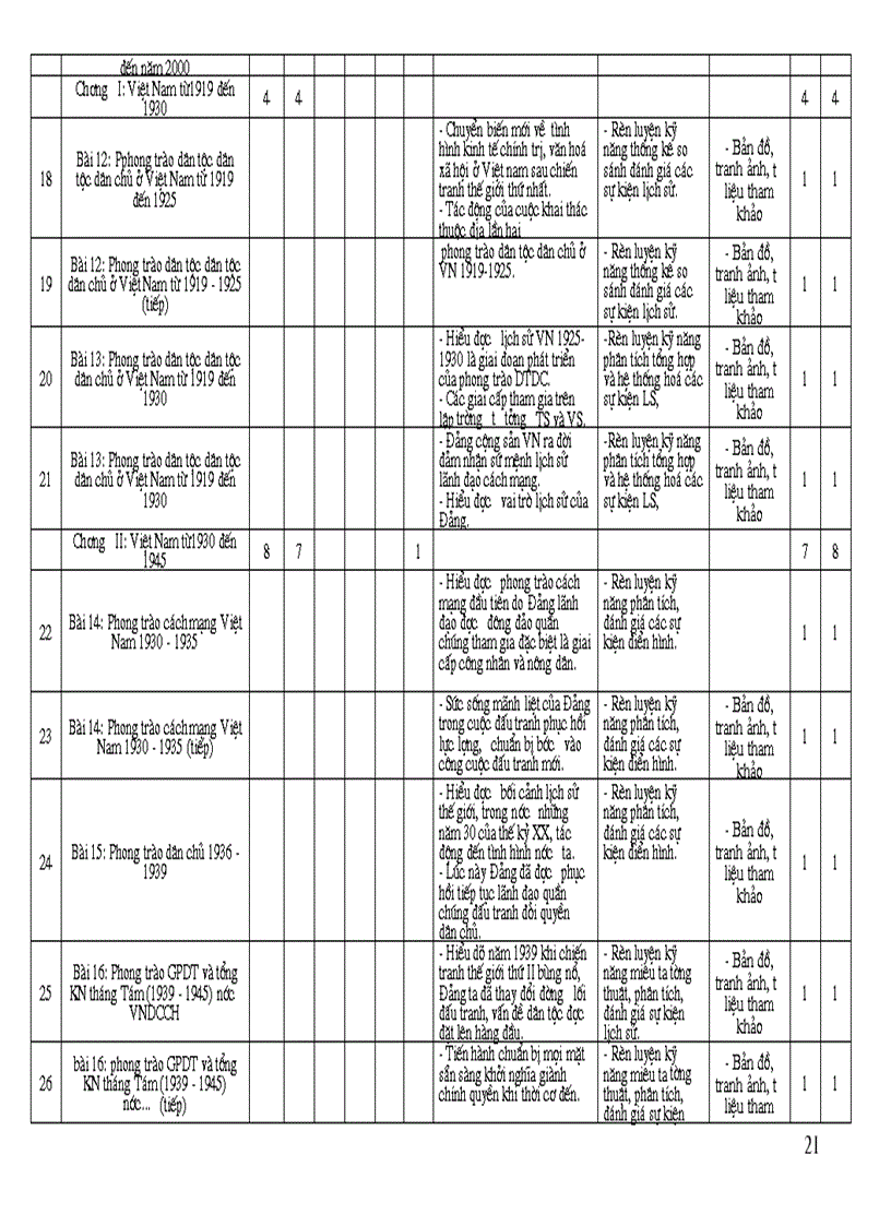 image for page Khung phan phoi chuong trinh lich suGDTX