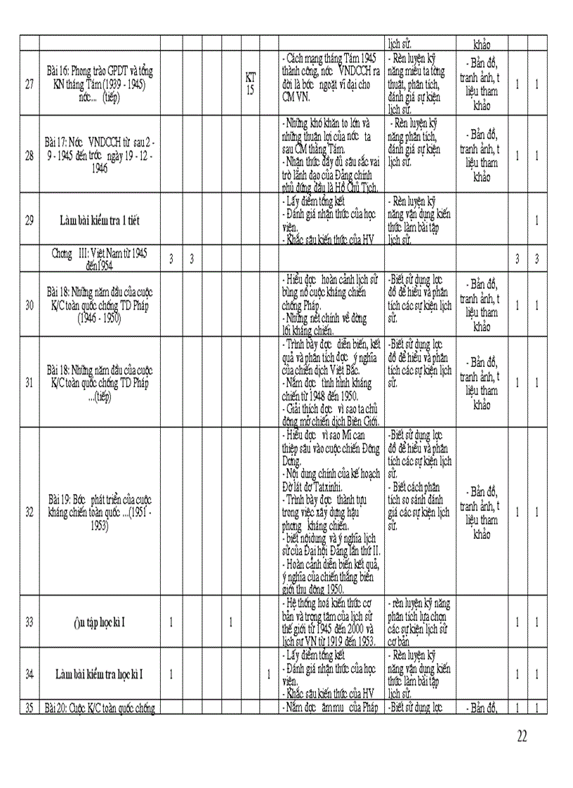 image for page Khung phan phoi chuong trinh lich suGDTX
