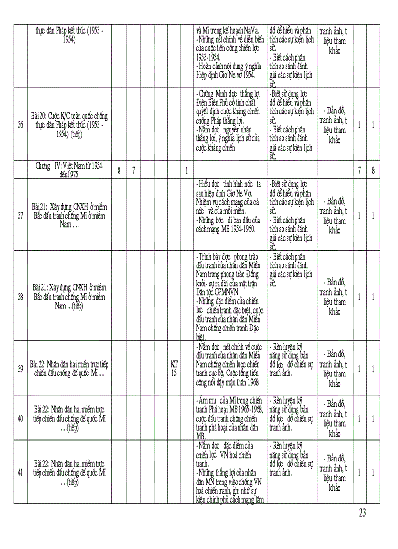 image for page Khung phan phoi chuong trinh lich suGDTX