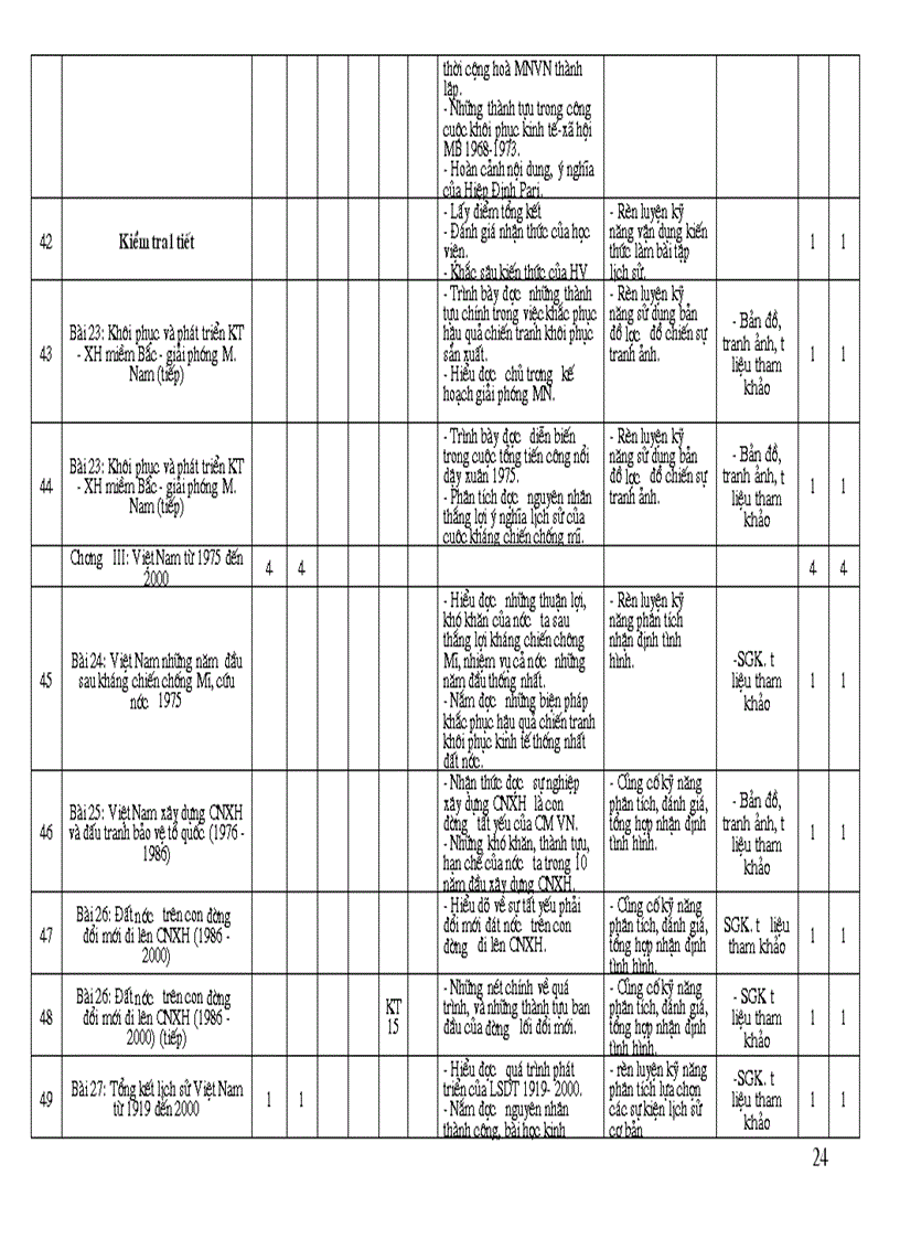 image for page Khung phan phoi chuong trinh lich suGDTX