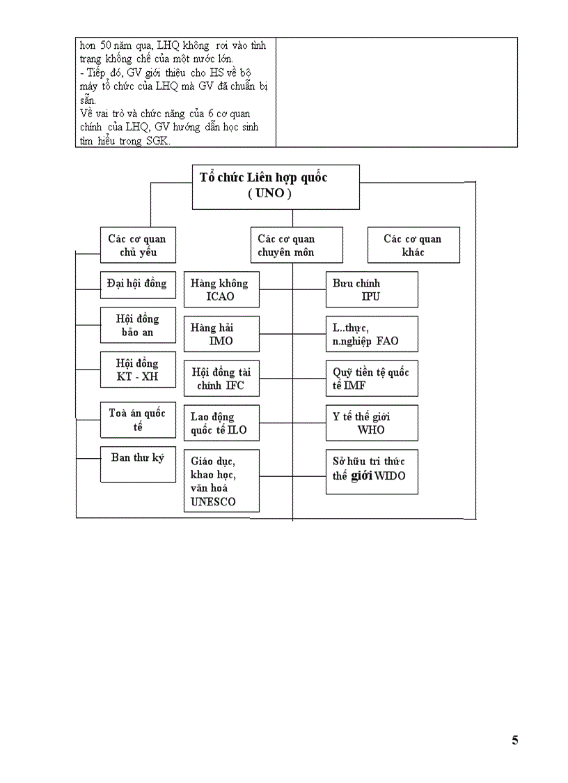 image for page Lịch sử thế giới lớp 12