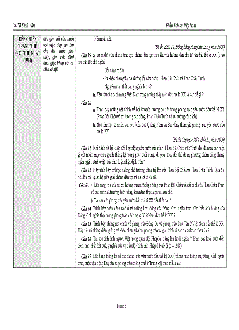 image for page Luyen thi HSG LSVN 12 To Van