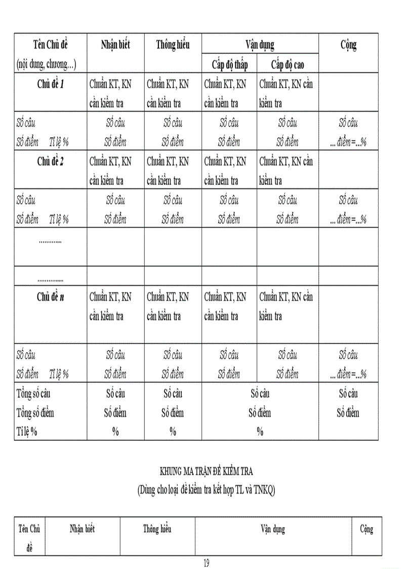 image for page Ma trận kiểnm tra đánh giá Sử