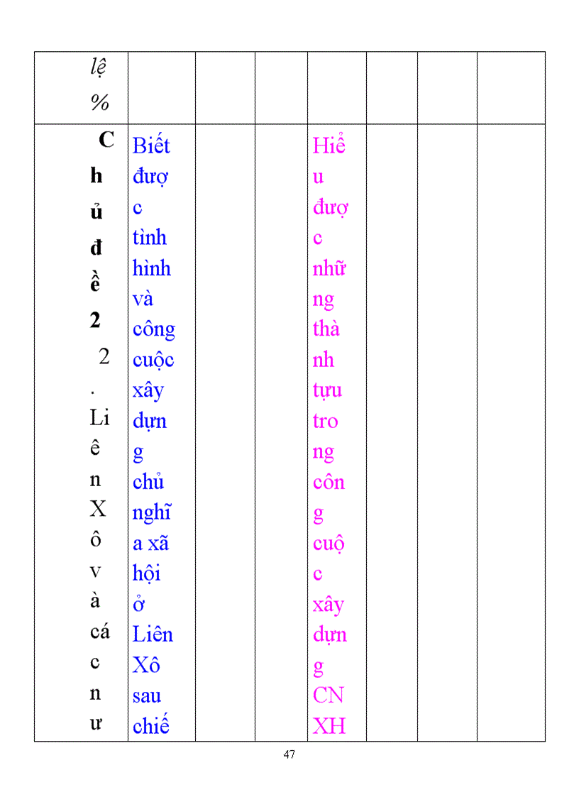image for page Mẫu kế hoạch cá nhân