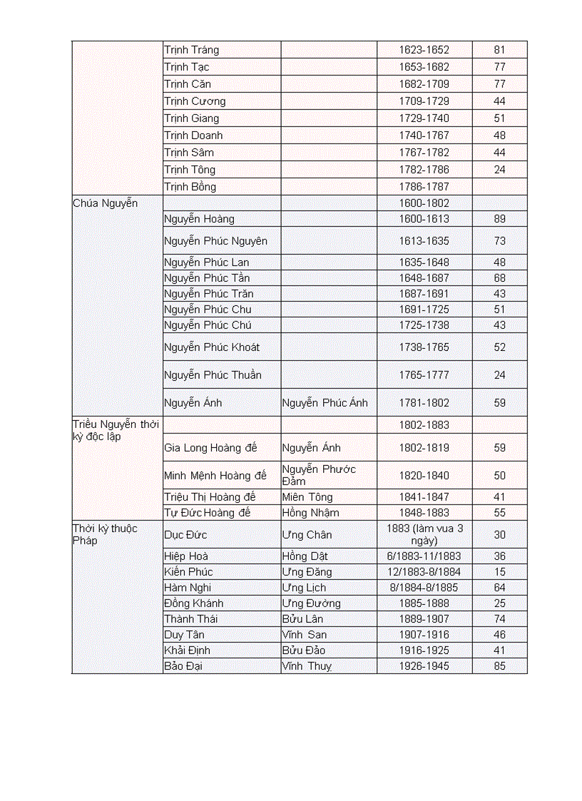 image for page Nước việt nam qua từng thời kỳ lịch sử