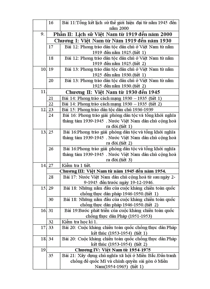 image for page Phan phoi chuong trinh lich su 12 co ban