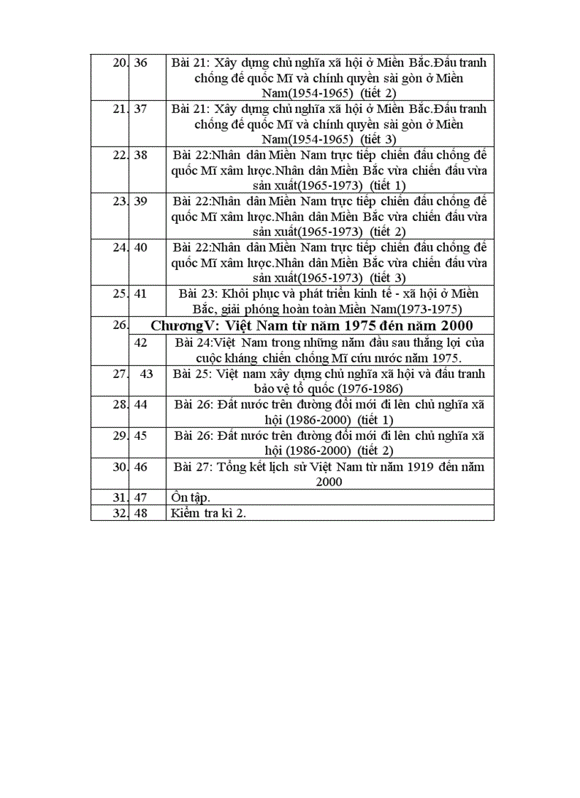 image for page Phan phoi chuong trinh lich su 12 co ban