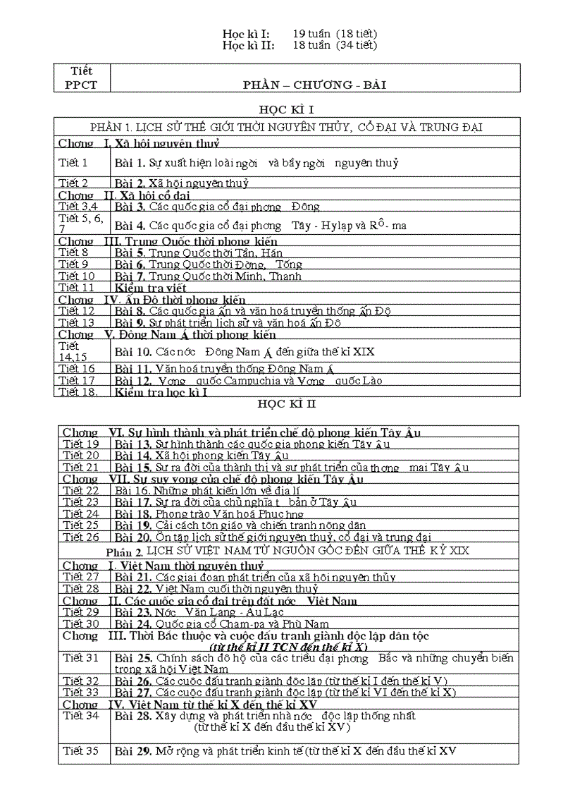 Phân phối chương trình Lịch sử THPT giảm tải