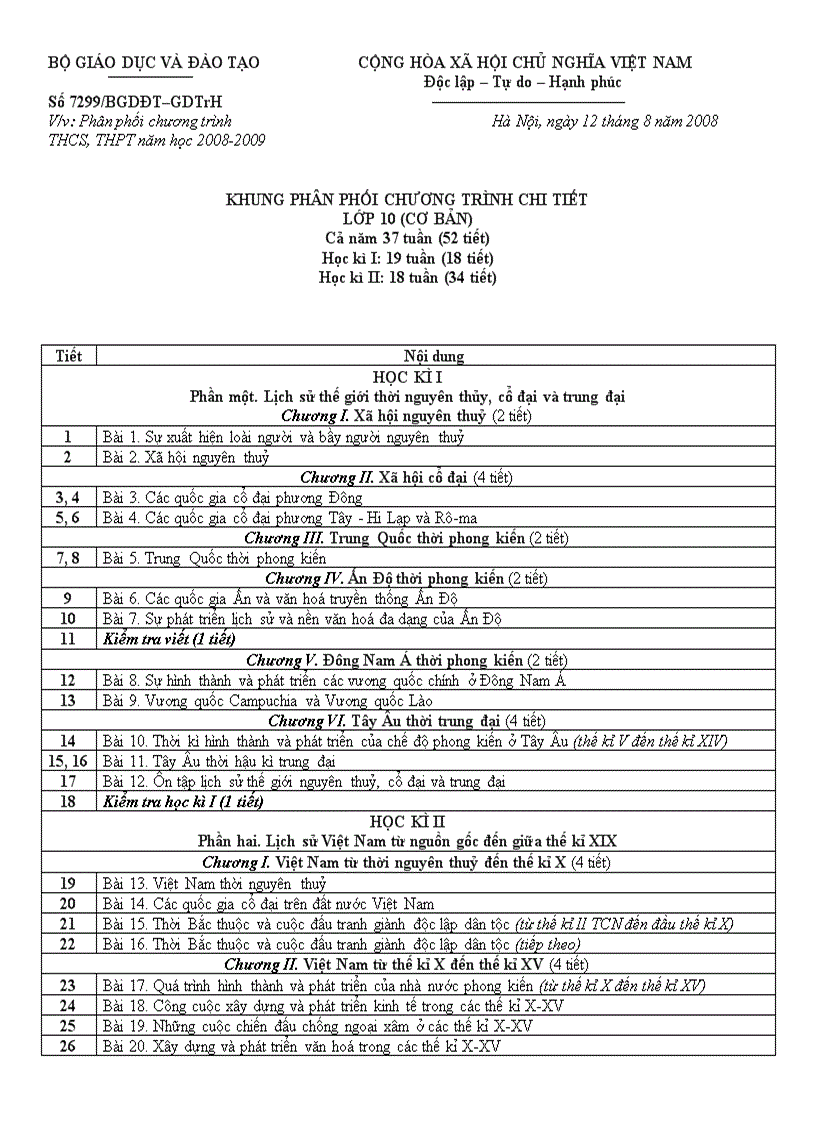 image for page Phân phối chương trình môn lịch sử THPT