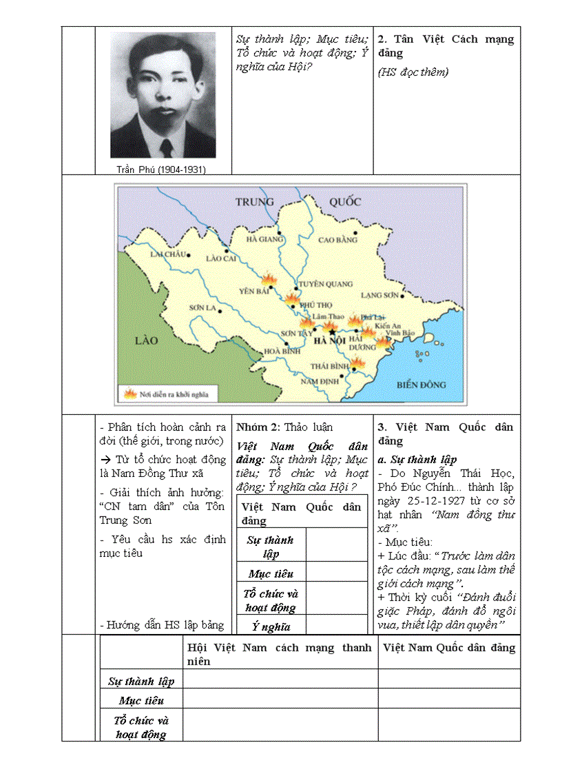 image for page Phong trào dân tộc dân chủ 1925 1930