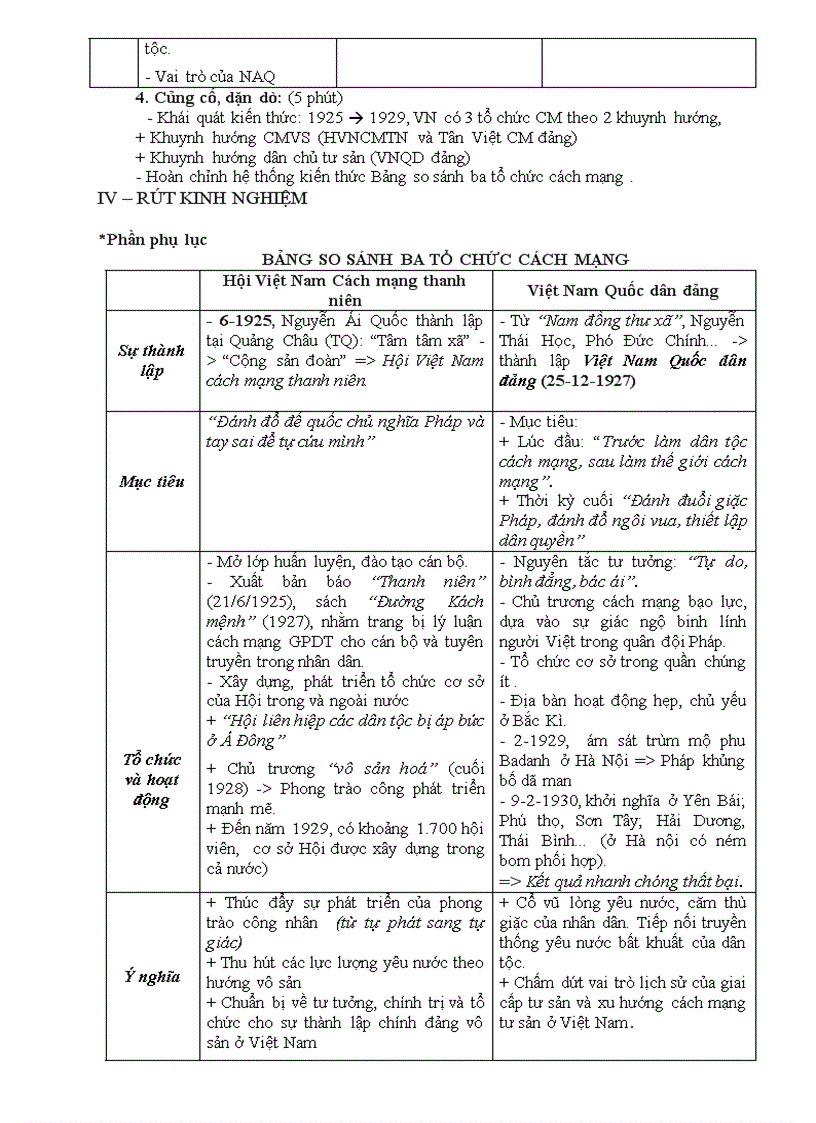 image for page Phong trào dân tộc dân chủ 1925 1930