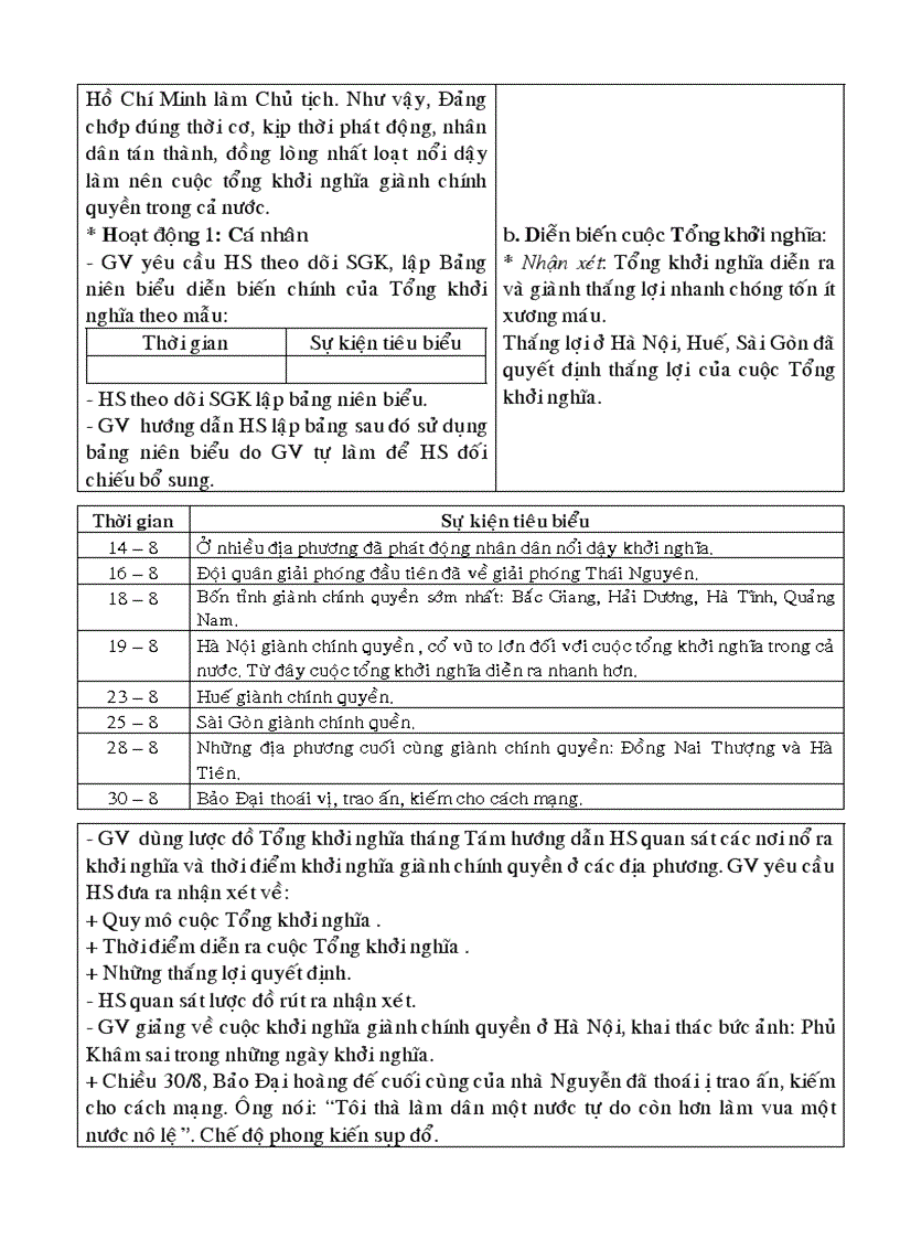 image for page Phong trao