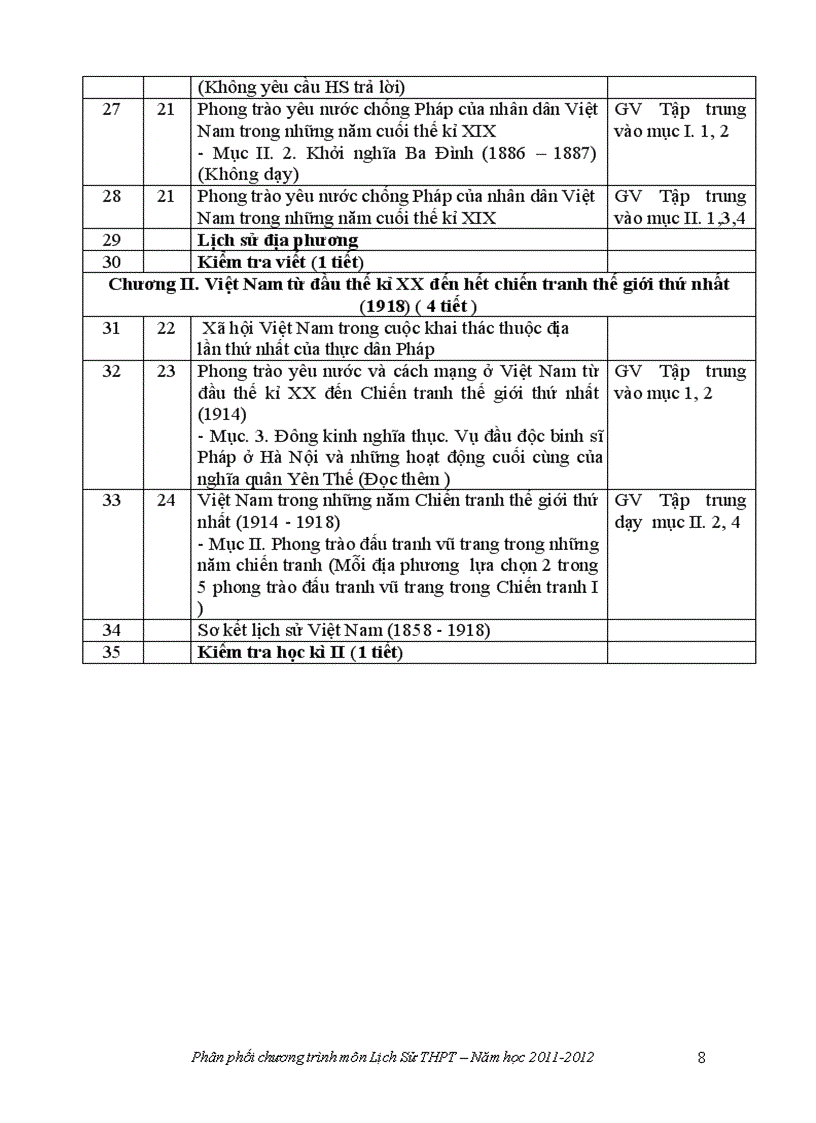 image for page PPCT sử 2011 2012