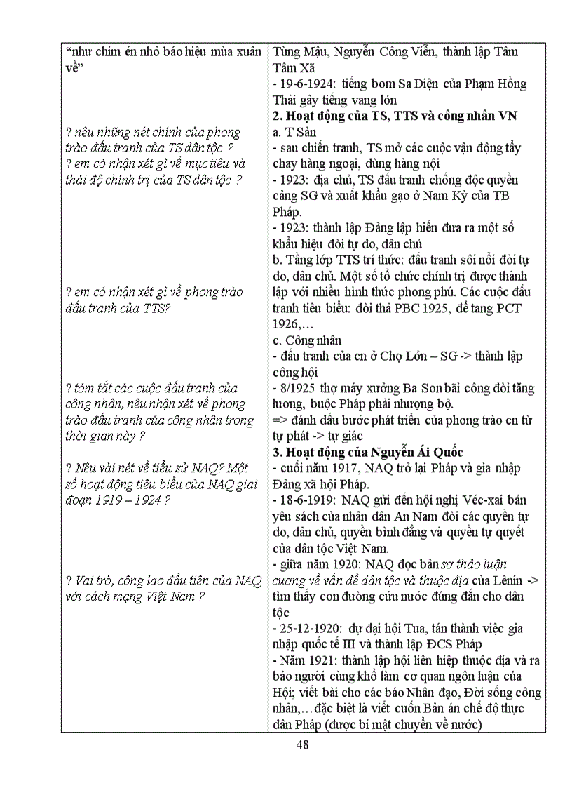 image for page Sử 12 Tiết 16 20