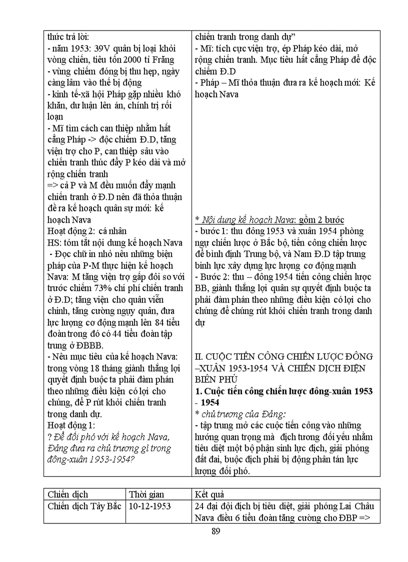 image for page Sử 12Tiết 31 35