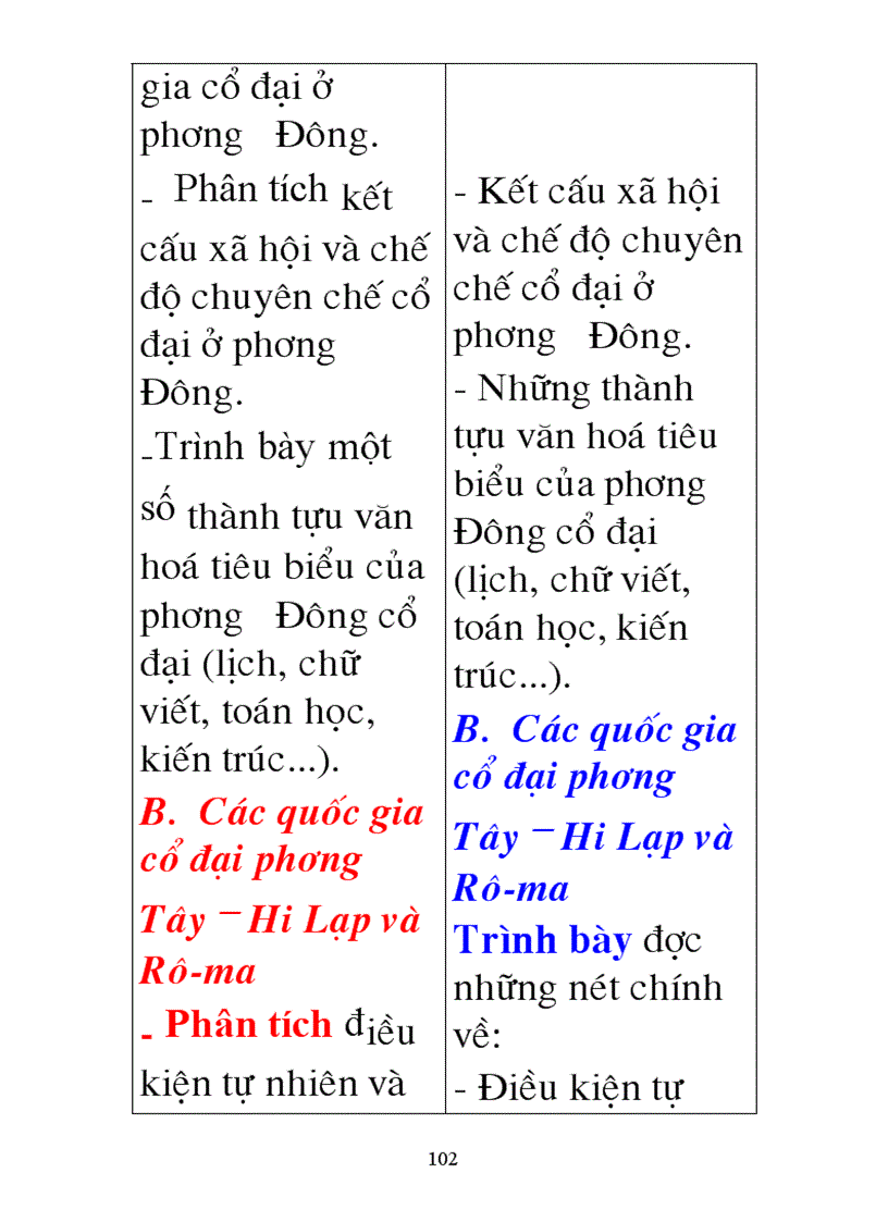 image for page Tài liệu chuẩn KTKN môn sử GDTX THPT
