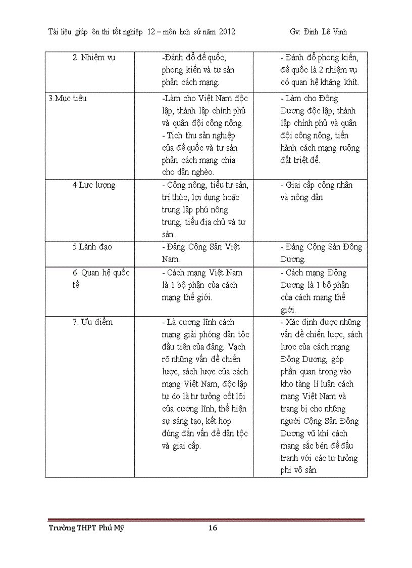 image for page Tài liệu ôn thi sử 12