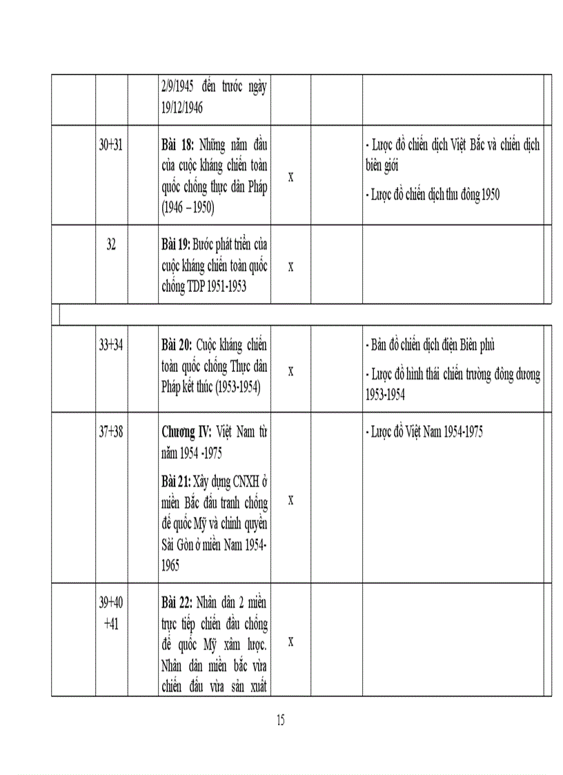 image for page Tbdh sử