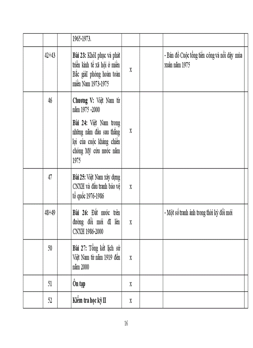 image for page Tbdh sử