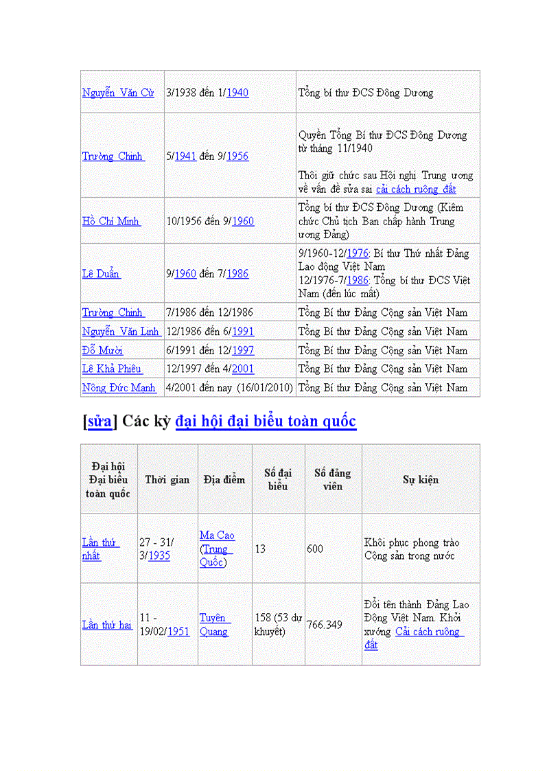 image for page Tim hieu ve su kien thanh lap dang cong san vn