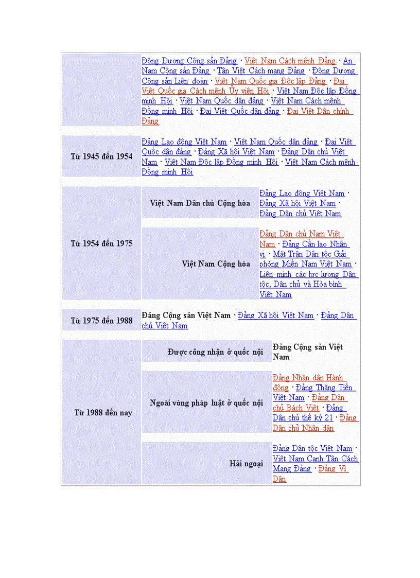 image for page Tim hieu ve su kien thanh lap dang cong san vn