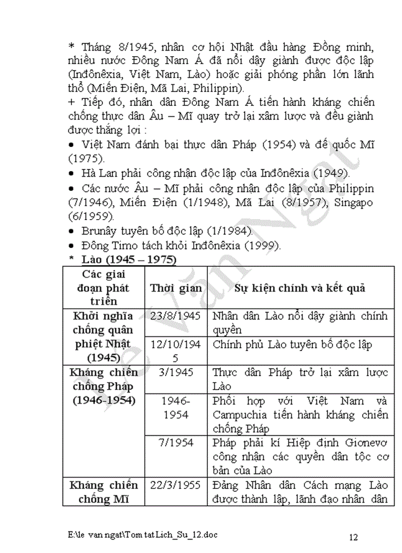 image for page Tóm tắt LS 12