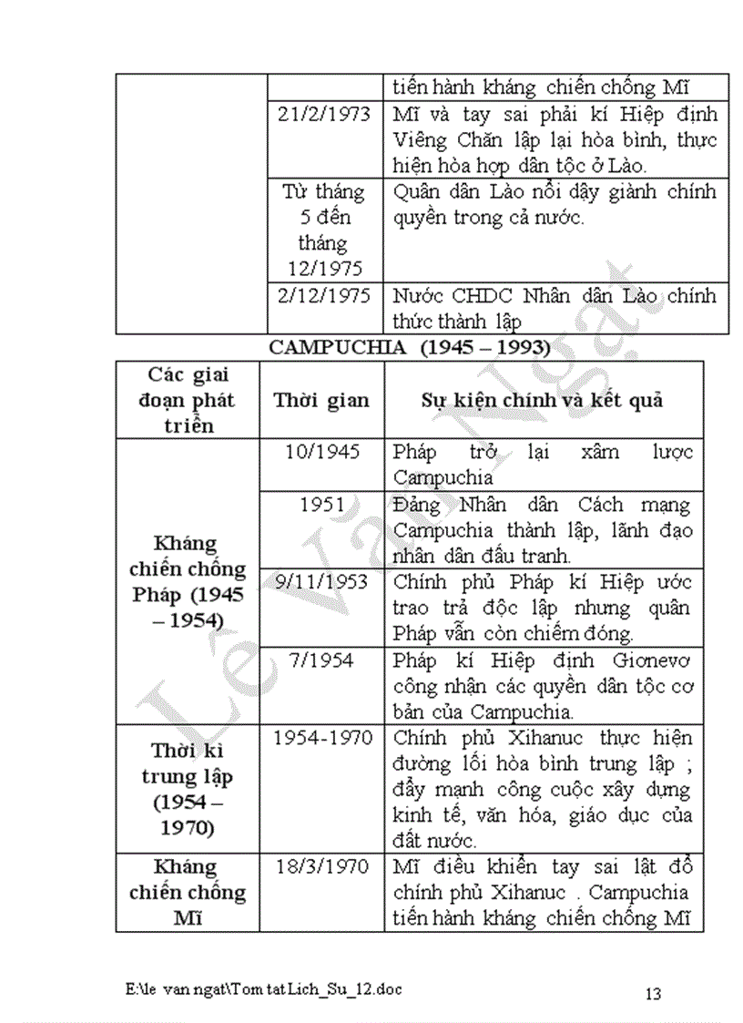 image for page Tóm tắt LS 12