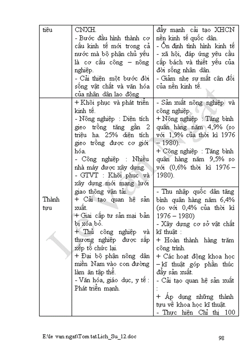 image for page Tóm tắt LS 12