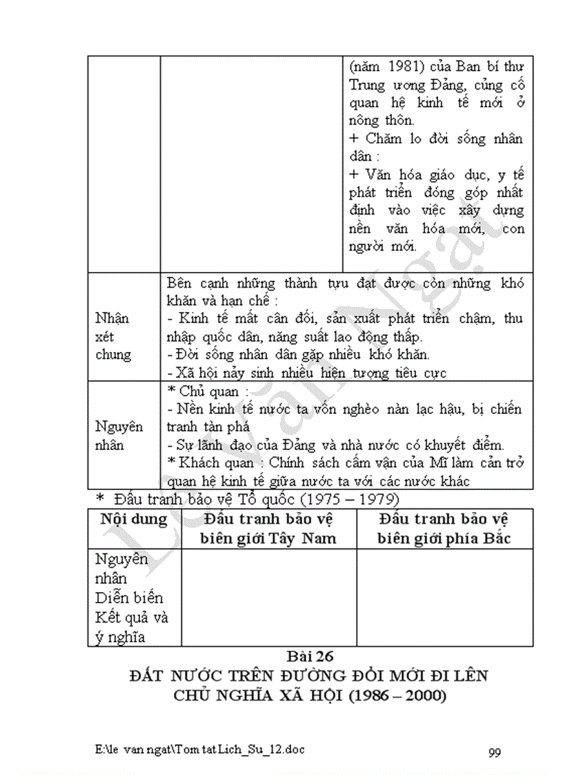 image for page Tóm tắt LS 12