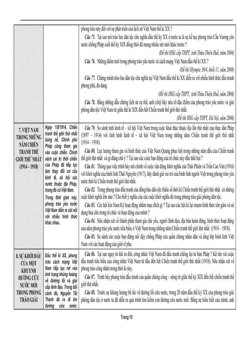 image for page Tổng hợp đề HSG 12 Thế giới Cận đại
