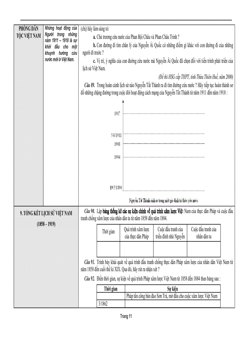 image for page Tổng hợp đề HSG 12 Thế giới Cận đại