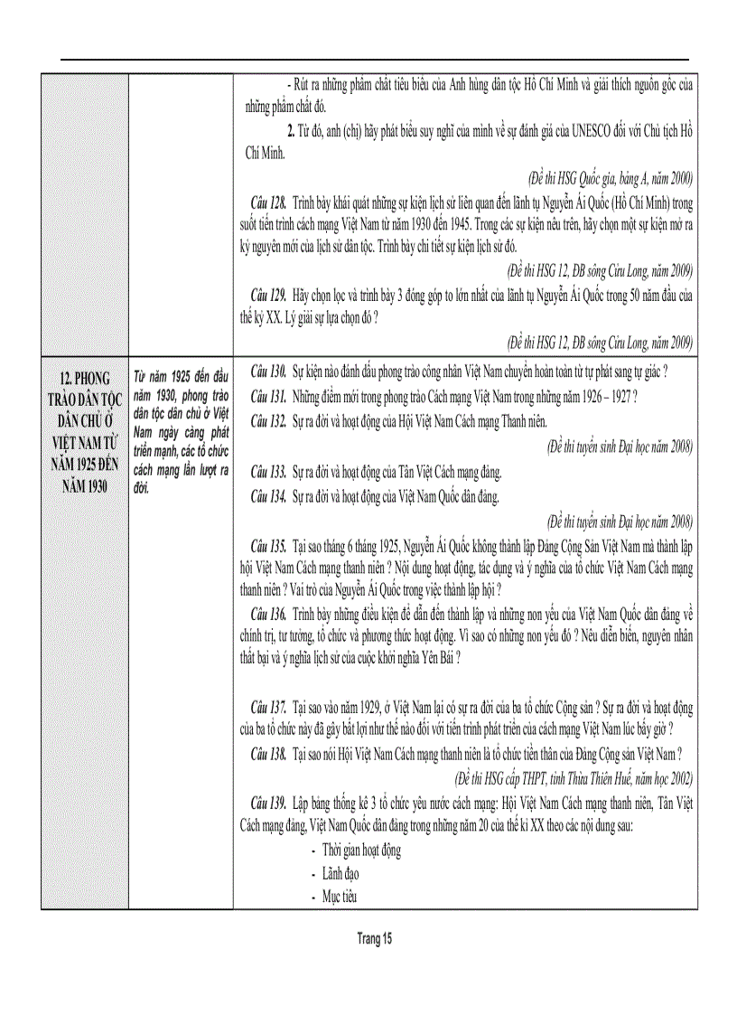 image for page Tổng hợp đề HSG 12 Thế giới Cận đại