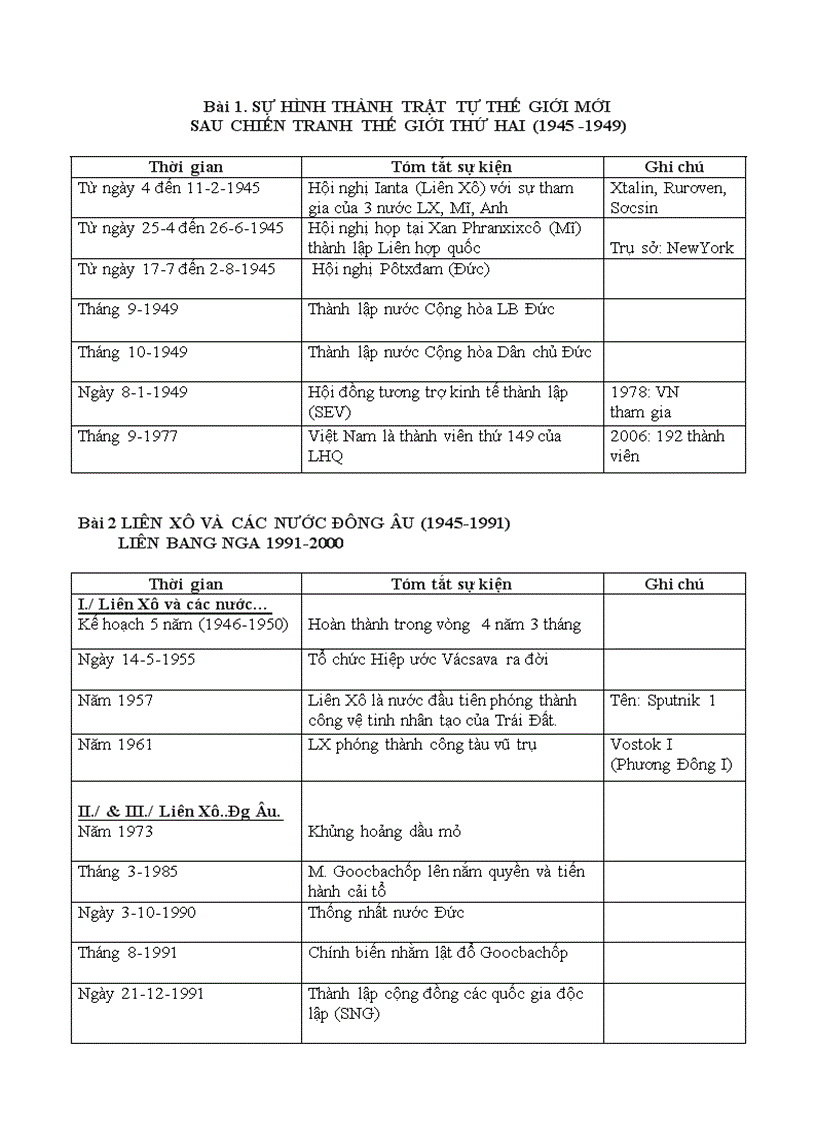 Tổng hợp sự kiện LSTG Lớp 12 mới