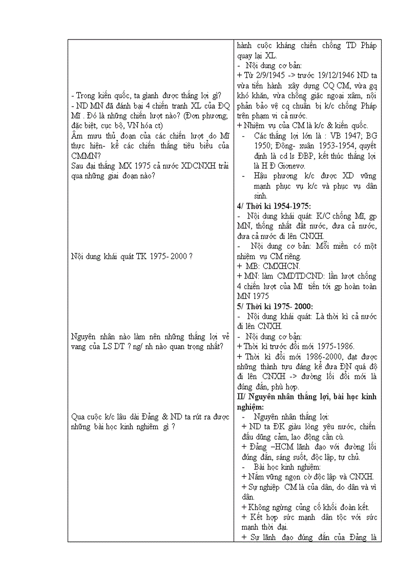 image for page Tông kêt Lich su Viet Nam