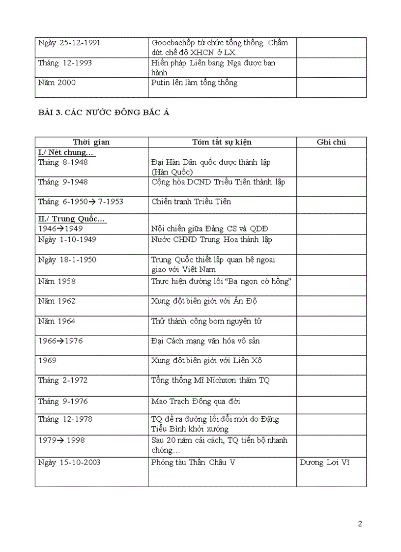 image for page Trac nghiem lich su