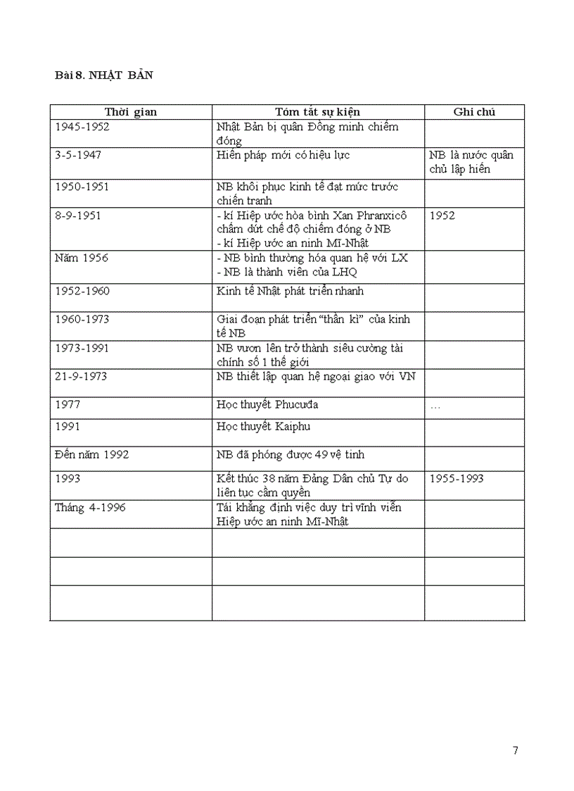 image for page Trac nghiem lich su