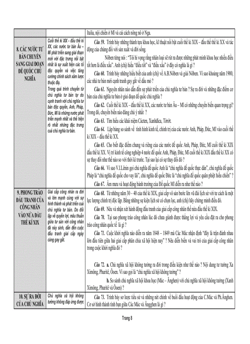 image for page TT các câu trắc nghiệm phần LSTG