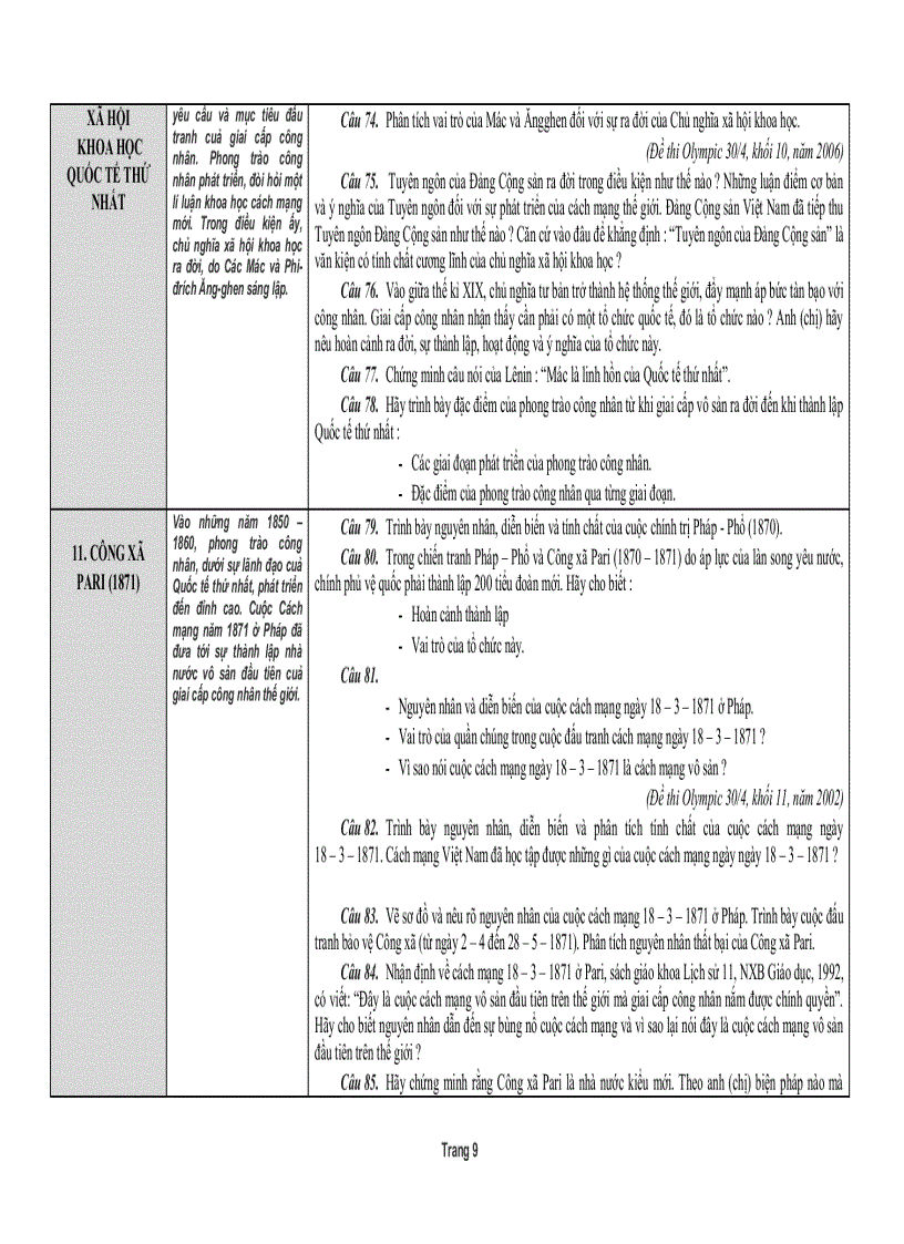 image for page TT các câu trắc nghiệm phần LSTG