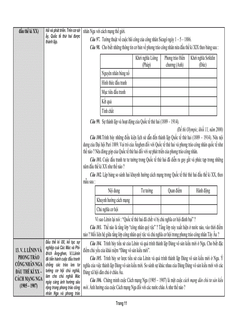 image for page TT các câu trắc nghiệm phần LSTG