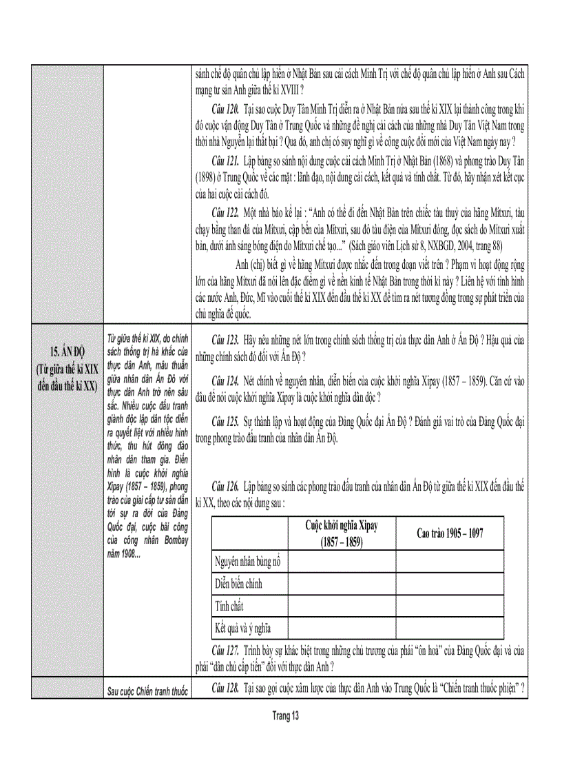 image for page TT các câu trắc nghiệm phần LSTG