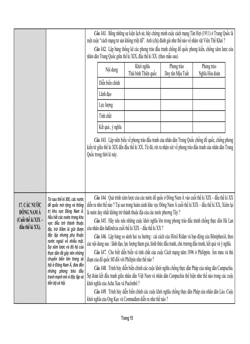 image for page TT các câu trắc nghiệm phần LSTG