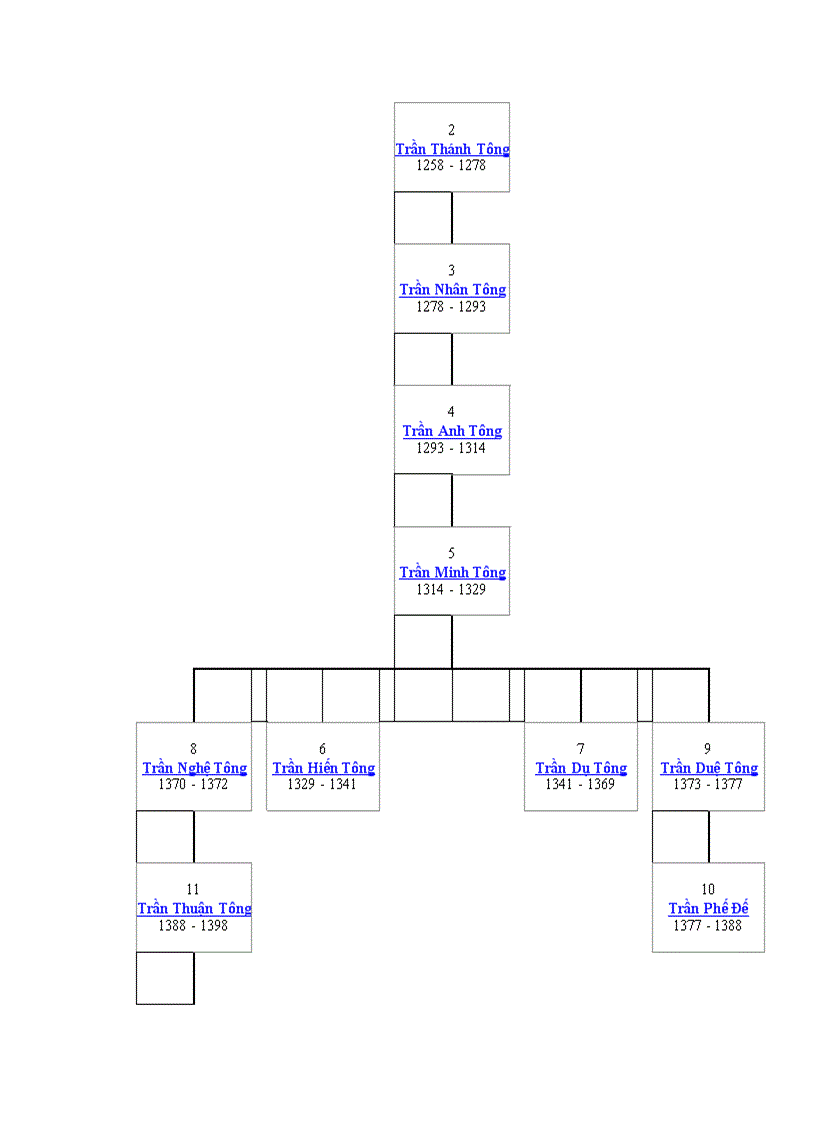 image for page Tư liệu nhà Trần
