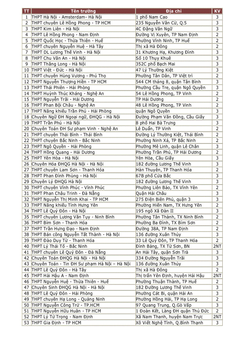 image for page Tu tuong HCM ve giao duc